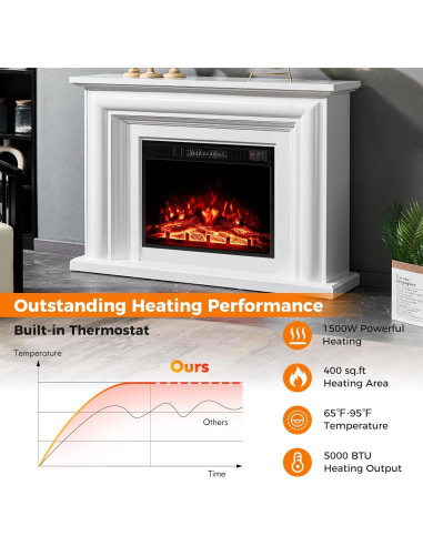 Chimenea Eléctrica CLEEMAN 23" 750W/1500W Control Remoto