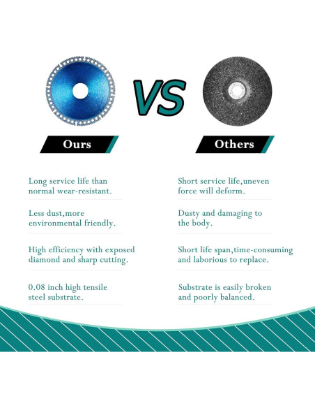 Disco Indestructible Mornajina 115mm 5 Paquetes para Amoladora Disco Indestructible Mornajina 115mm 5 Paquetes para Amoladora