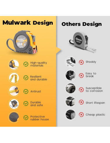 Cinta Métrica Profesional MulWark 8m y 5m - Set de 2