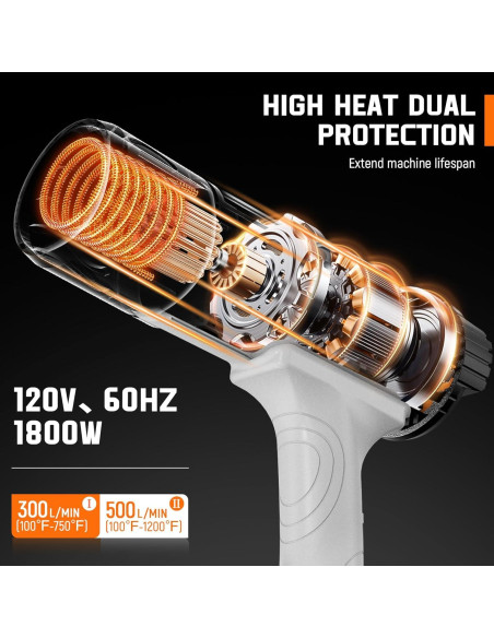 Pistola de Calor Maxxheat 1800W con Doble Fusible y 4 Boquillas Pistola de Calor Maxxheat 1800W con Doble Fusible y 4 Boquillas