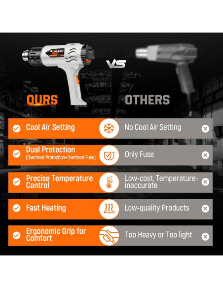 Pistola de Calor Maxxheat 1800W con Doble Fusible y 4 Boquillas Pistola de Calor Maxxheat 1800W con Doble Fusible y 4 Boquillas