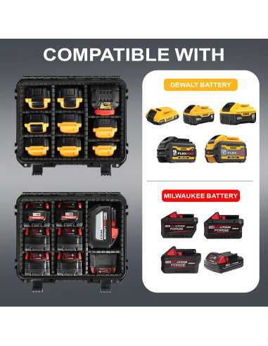Estuche Duro Impermeable LOTOCASE para Baterías Dewalt/Milwaukee