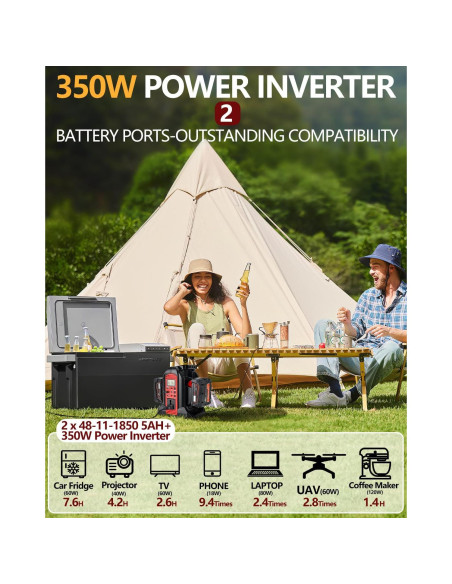 Inversor de Potencia Taingwei 350W para Batería Milwaukee M18 Inversor de Potencia Taingwei 350W para Batería Milwaukee M18