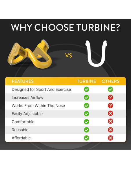 Diluidor Nasal Rhinomed Turbine - Paquete de 3 Grande Diluidor Nasal Rhinomed Turbine - Paquete de 3 Grande
