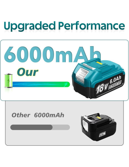 Paquete de 2 Baterías 18V 6.0Ah Bslite + Cargador Rápido Paquete de 2 Baterías 18V 6.0Ah Bslite + Cargador Rápido