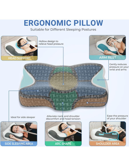 Almohada Cervical CPAP Elviros Ajustable Espuma Viscoelástica Almohada Cervical CPAP Elviros Ajustable Espuma Viscoelástica