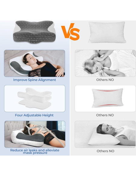 Almohada Cervical CPAP Elviros Ajustable Espuma Viscoelástica Almohada Cervical CPAP Elviros Ajustable Espuma Viscoelástica