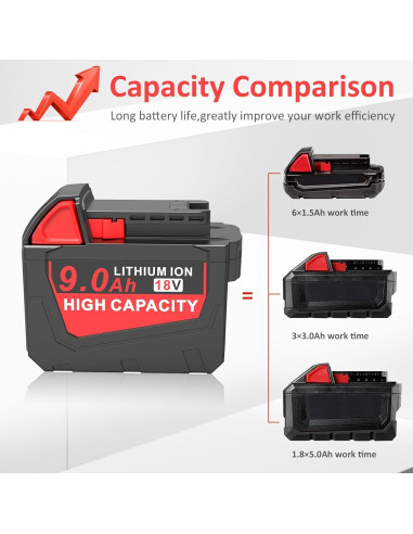 Batería de iones de litio 9.0Ah Milwaukee 18V MK-18
