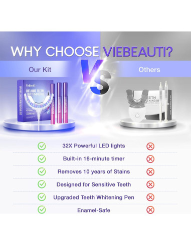 Kit Blanqueamiento Dental VieBeauti 32X LED + Gel 5.9ml