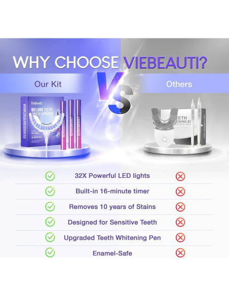 Kit Blanqueamiento Dental VieBeauti 32X LED + Gel 5.9ml Kit Blanqueamiento Dental VieBeauti 32X LED + Gel 5.9ml