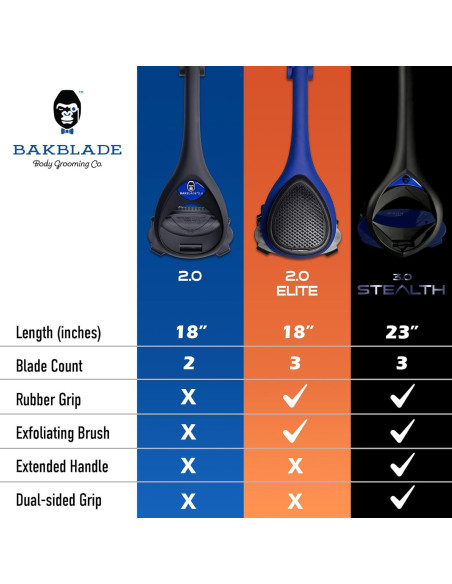 Afeitadora de Espalda BakBlade 2.0 para Hombres - Ergonómica y Segura Afeitadora de Espalda BakBlade 2.0 para Hombres - Ergonómica y Segura