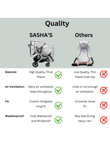 Funda de Lluvia y Viento SASHA para Cochecito Doble UPPAbaby Vista V2/V3