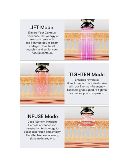 Dispositivo Facial INIA FLARE 3-en-1 Masajeador Luz Roja Dispositivo Facial INIA FLARE 3-en-1 Masajeador Luz Roja