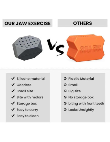 Ejercitador de Mandíbula Sushenwe 12 pcs Silicona Resistencia