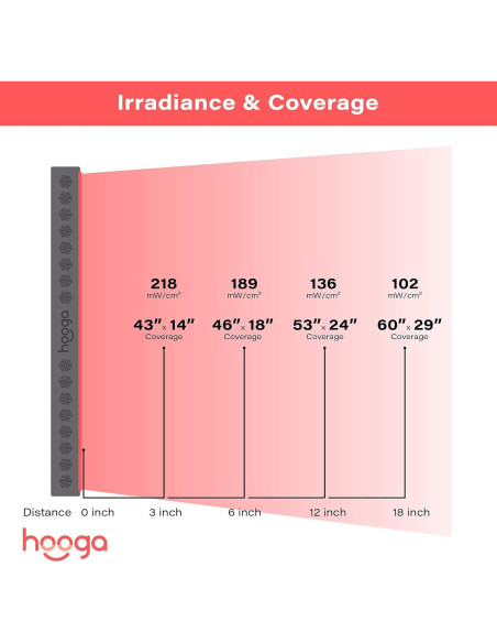 Panel de Terapia de Luz Roja Hooga PRO1500, Cuerpo Completo Panel de Terapia de Luz Roja Hooga PRO1500, Cuerpo Completo