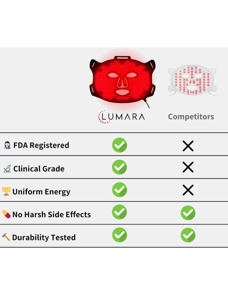 Máscara LED Lumara VISO Terapia de Luz Roja Facial 470 LEDs Máscara LED Lumara VISO Terapia de Luz Roja Facial 470 LEDs