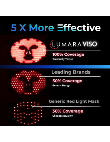Máscara LED Lumara VISO Terapia de Luz Roja Facial 470 LEDs