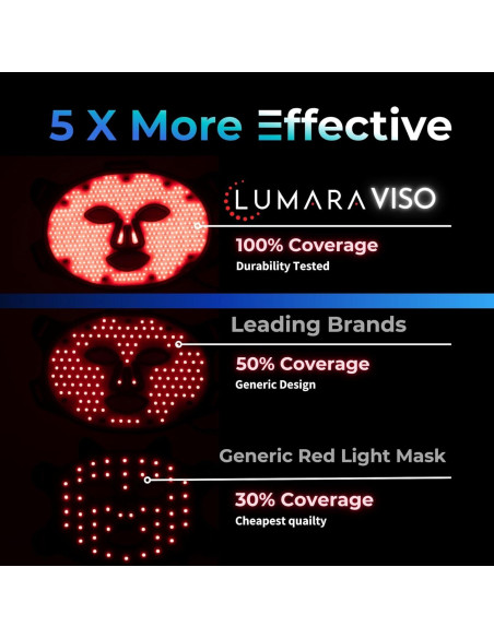 Máscara LED Lumara VISO Terapia de Luz Roja Facial 470 LEDs Máscara LED Lumara VISO Terapia de Luz Roja Facial 470 LEDs