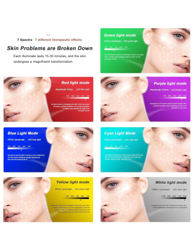 Máscara Facial LED BANEALLEY 7 Colores Cuidado Piel Inalámbrica