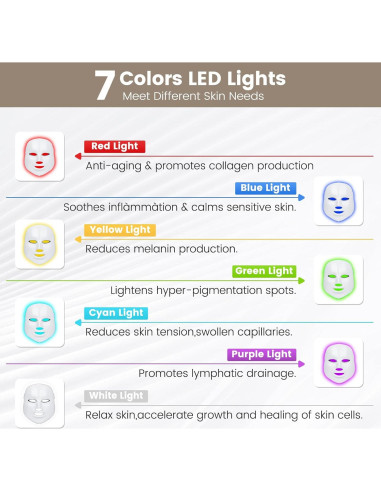 Máscara Facial de Luz LED 7 Colores - Cuidado de Piel