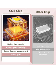 Lámpara de Luz Roja Terapia Infrarroja 660nm 850nm 940nm 2