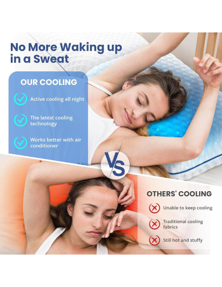 Almohada Viscoelástica Fulocean Estándar con Gel Refrigerante Almohada Viscoelástica Fulocean Estándar con Gel Refrigerante