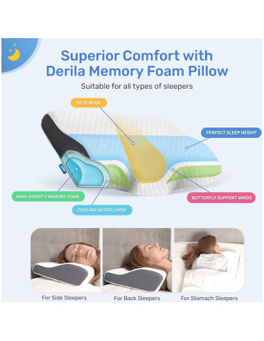 Almohada Cervical Derila Espuma con Memoria 50x30x10 cm