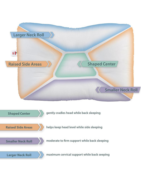 Almohada Cervical Core Products Tri-Core Suave Mediana 58x38cm Almohada Cervical Core Products Tri-Core Suave Mediana 58x38cm