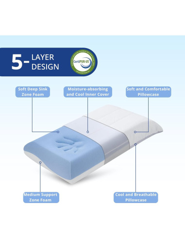 Almohada Espuma Memoria EGOHOME 66x40 cm Refrigerante