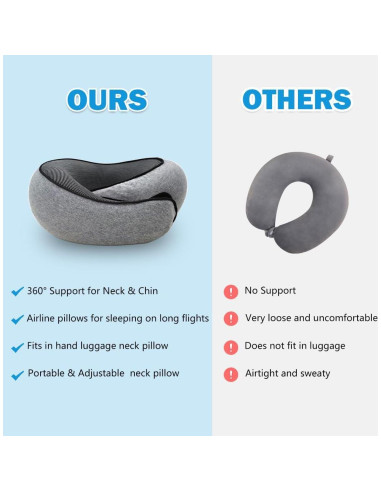 Almohada de Cuello de Viaje Fangool Espuma Viscoelástica Gris