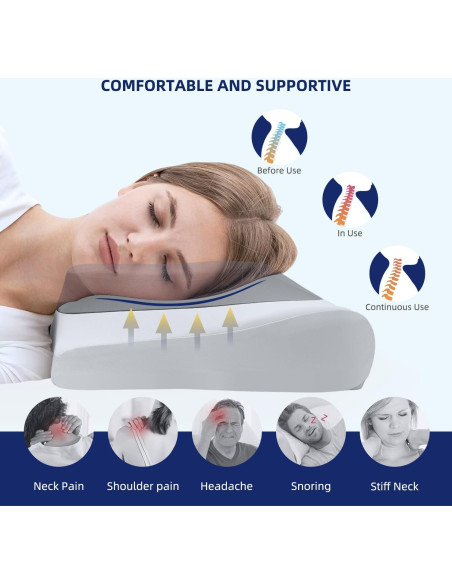 Almohada Cervical Ergonómica ABLEGRID con Gel Refrigerante Almohada Cervical Ergonómica ABLEGRID con Gel Refrigerante