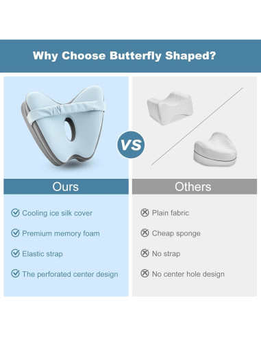 Almohada Ergonómica para Rodillas RQUXMT Azul Espuma Memoria