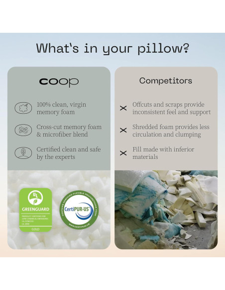 Almohada de Viaje Coop Home Goods Ajustable 48x36 cm Almohada de Viaje Coop Home Goods Ajustable 48x36 cm