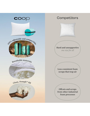 Almohada de Viaje Coop Home Goods Ajustable 48x36 cm