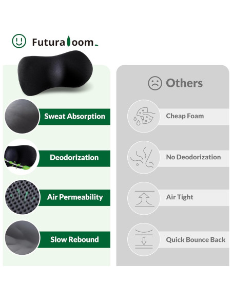 Cojín Lumbar FuturaLoom Espuma Viscoelástica 45.72 cm Negro Cojín Lumbar FuturaLoom Espuma Viscoelástica 45.72 cm Negro