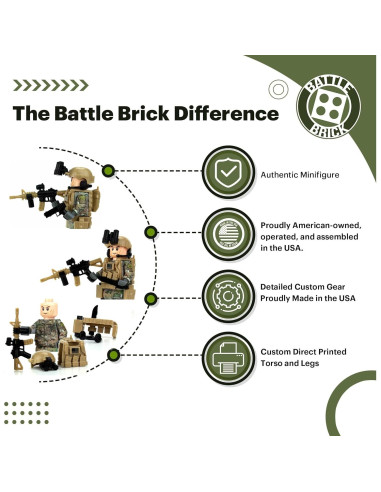 Minifigura Militar Ranger OCP Battle Brick 4,06 cm
