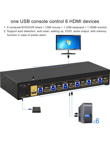Interruptor KVM HDMI 6 Puertos CKLau 4K 60Hz USB 3.0 Interruptor KVM HDMI 6 Puertos CKLau 4K 60Hz USB 3.0