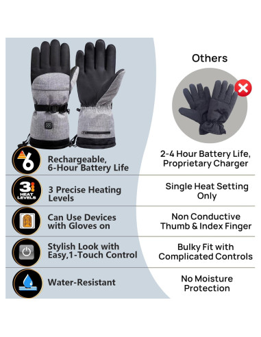Guantes Calentados EITVLAGE Recargables Táctiles Impermeables