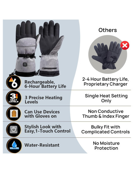 Guantes Calentados EITVLAGE Recargables Táctiles Impermeables Guantes Calentados EITVLAGE Recargables Táctiles Impermeables