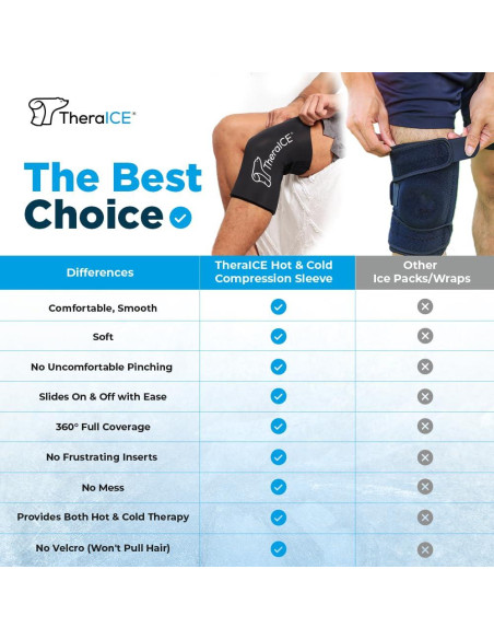 Funda de compresión fría TheraICE para rodilla y codo M Funda de compresión fría TheraICE para rodilla y codo M