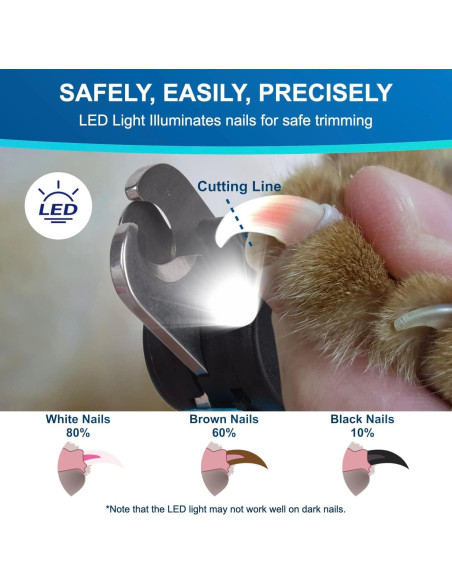 Cortador de Uñas LED iToleeve para Perros y Gatos - Extra Afilado Cortador de Uñas LED iToleeve para Perros y Gatos - Extra Afilado
