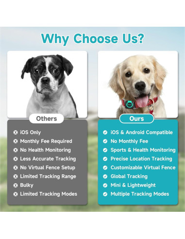 Rastreador GPS Woyamay para Perros y Gatos a Prueba de Agua