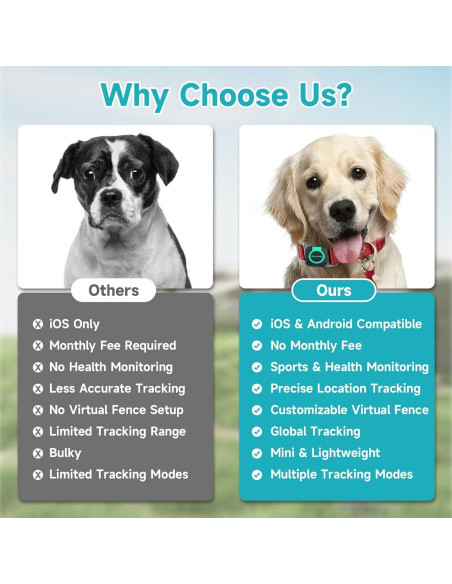 Rastreador GPS Woyamay para Perros y Gatos a Prueba de Agua Rastreador GPS Woyamay para Perros y Gatos a Prueba de Agua