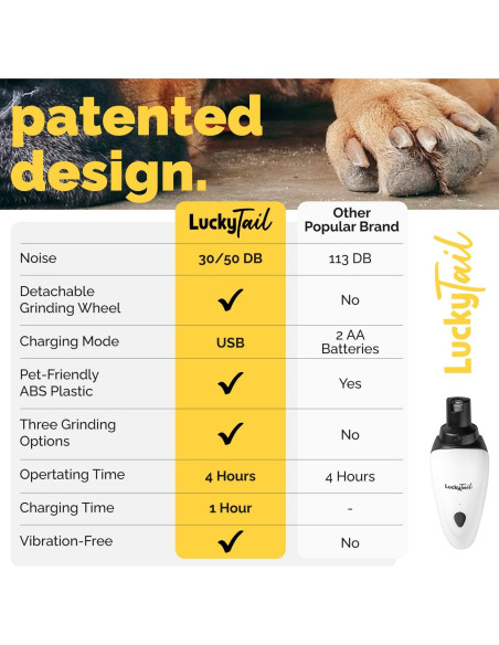 Molinillo de Uñas Eléctrico LuckyTail para Perros y Gatos Molinillo de Uñas Eléctrico LuckyTail para Perros y Gatos