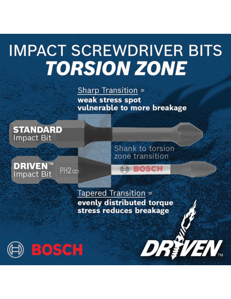 Conjunto de Estuche Personalizado Bosch DDMSD40 con Puntas Driven Conjunto de Estuche Personalizado Bosch DDMSD40 con Puntas Driven