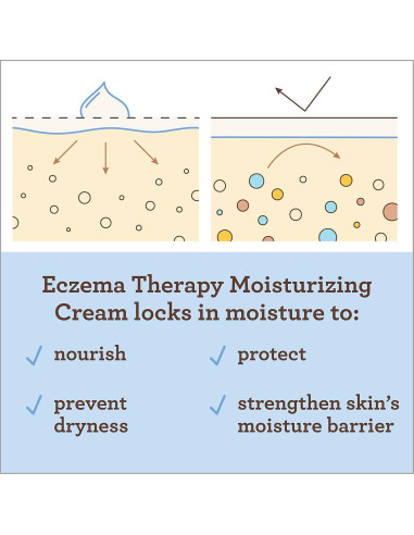 Crema Hidratante para Eccema Aveeno Baby 148 ml - Avena Coloidal