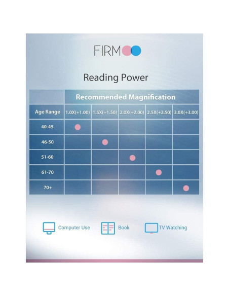 Gafas de Bloqueo de Luz Azul Firmoo para Hombres y Mujeres - Anti Fatiga Ocular y Protección UV Gafas de Bloqueo de Luz Azul Firmoo para Hombres y Mujeres - Anti Fatiga Ocular y Protección UV