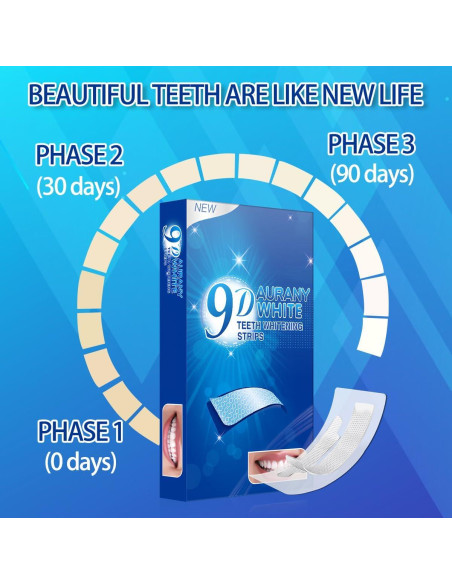 Tiras Blanqueadoras de Dientes 9D AURANY - 21 Pares para Sensibles Tiras Blanqueadoras de Dientes 9D AURANY - 21 Pares para Sensibles