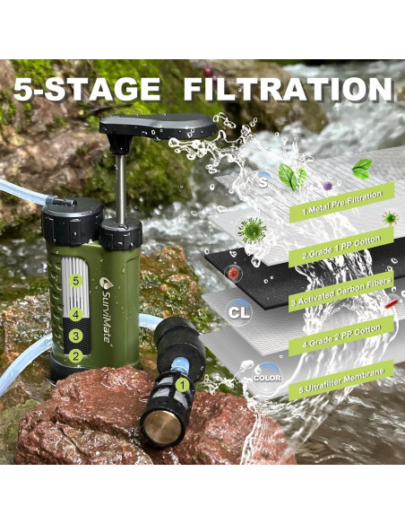 Purificador de Agua Portátil SurviMate 5 Etapas 425g Verde Purificador de Agua Portátil SurviMate 5 Etapas 425g Verde