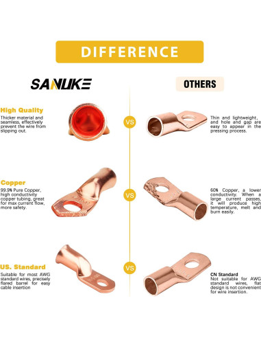 10 Conectores de Terminales de Anillo Sanuke 1/0 AWG Cobre